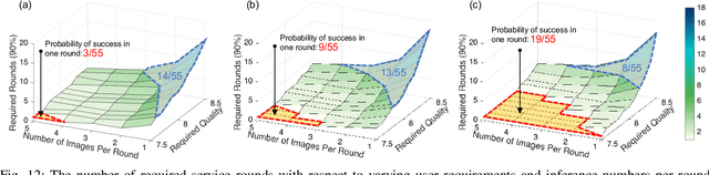 Figure 4 for Intelligent Mobile AI-Generated Content Services via Interactive Prompt Engineering and Dynamic Service Provisioning