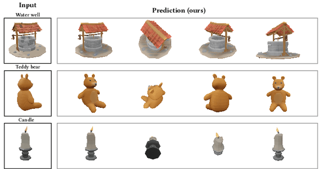 Figure 1 for A Scalable Attention-Based Approach for Image-to-3D Texture Mapping