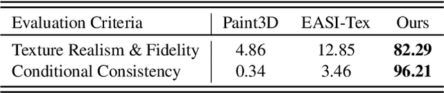Figure 4 for A Scalable Attention-Based Approach for Image-to-3D Texture Mapping
