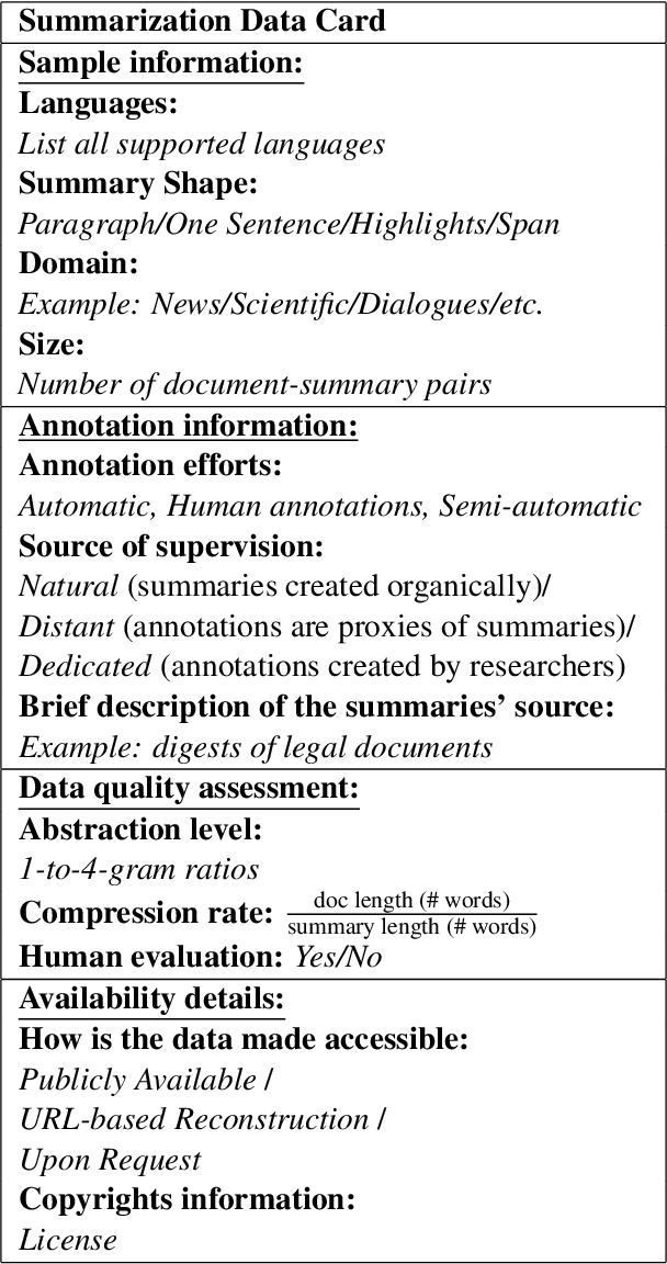 Figure 4 for The State and Fate of Summarization Datasets