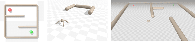 Figure 3 for Efficient Exploration using Model-Based Quality-Diversity with Gradients