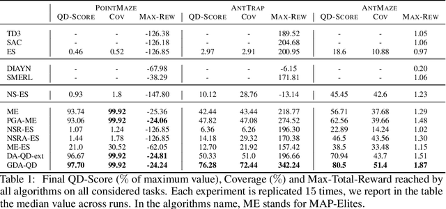Figure 2 for Efficient Exploration using Model-Based Quality-Diversity with Gradients