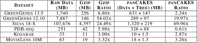 Figure 2 for Generalized compression and compressive search of large datasets