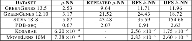 Figure 4 for Generalized compression and compressive search of large datasets