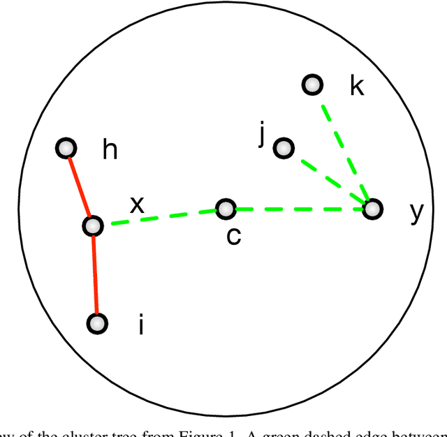 Figure 3 for Generalized compression and compressive search of large datasets