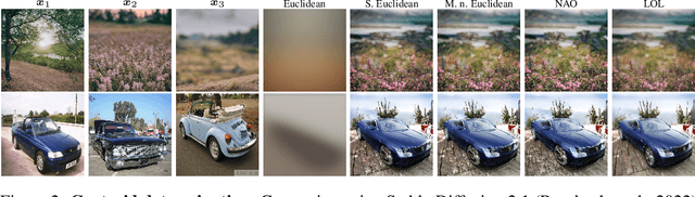 Figure 3 for Linear combinations of latents in diffusion models: interpolation and beyond