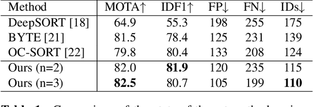 Figure 2 for Multi-Object Tracking by Iteratively Associating Detections with Uniform Appearance for Trawl-Based Fishing Bycatch Monitoring