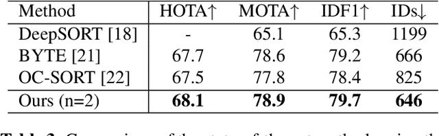 Figure 4 for Multi-Object Tracking by Iteratively Associating Detections with Uniform Appearance for Trawl-Based Fishing Bycatch Monitoring