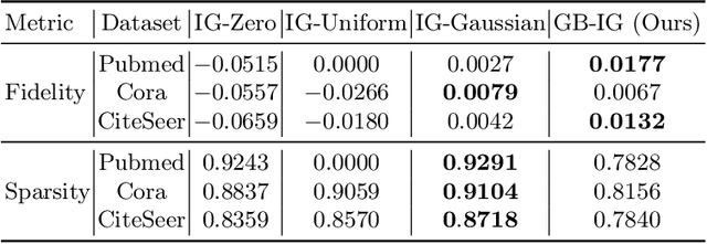 Figure 4 for Graph-based Integrated Gradients for Explaining Graph Neural Networks