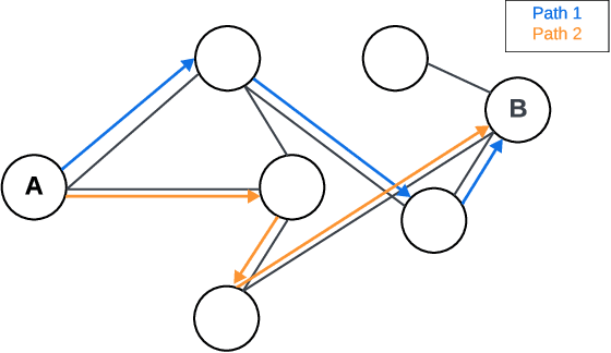 Figure 1 for Graph-based Integrated Gradients for Explaining Graph Neural Networks