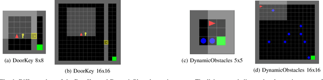 Figure 1 for Online Optimization of Curriculum Learning Schedules using Evolutionary Optimization