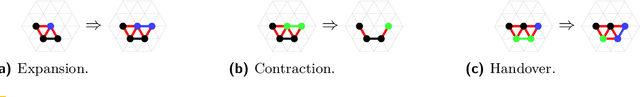 Figure 2 for Shape Formation and Locomotion with Joint Movements in the Amoebot Model