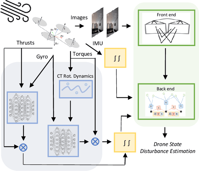 Figure 1 for HDVIO2.0: Wind and Disturbance Estimation with Hybrid Dynamics VIO