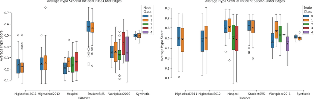 Figure 4 for Inference of Sequential Patterns for Neural Message Passing in Temporal Graphs