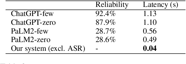 Figure 3 for Resolving Transcription Ambiguity in Spanish: A Hybrid Acoustic-Lexical System for Punctuation Restoration