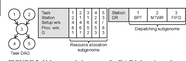 Figure 4 for A Memetic Algorithm with Reinforcement Learning for Sociotechnical Production Scheduling