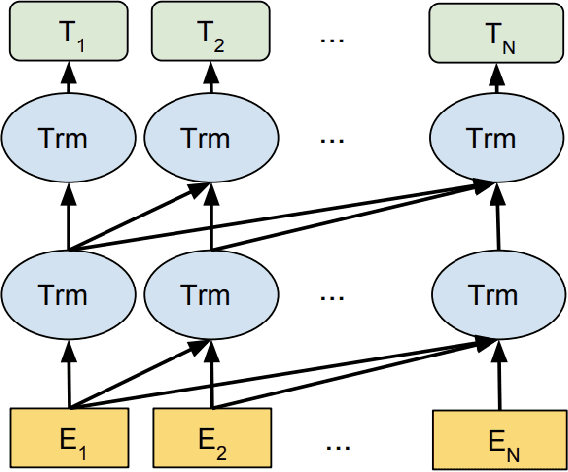 Figure 1 for Hybrid LLM-Enhanced Intrusion Detection for Zero-Day Threats in IoT Networks