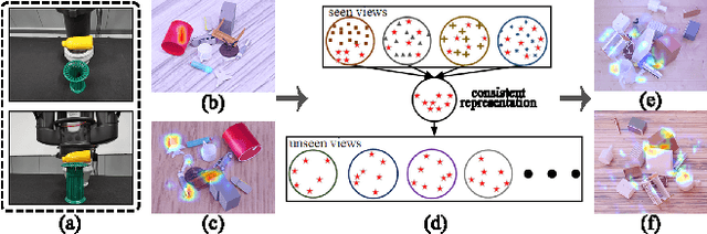 Figure 1 for MMRDN: Consistent Representation for Multi-View Manipulation Relationship Detection in Object-Stacked Scenes
