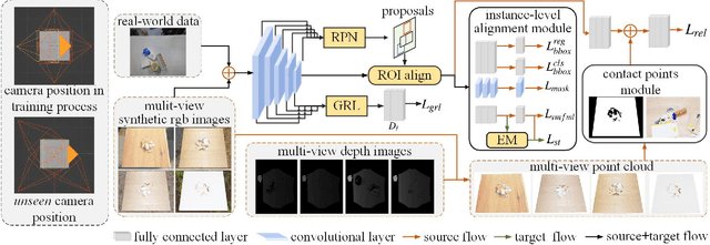 Figure 2 for MMRDN: Consistent Representation for Multi-View Manipulation Relationship Detection in Object-Stacked Scenes
