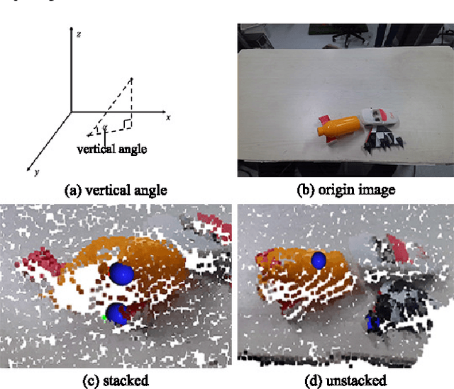 Figure 3 for MMRDN: Consistent Representation for Multi-View Manipulation Relationship Detection in Object-Stacked Scenes