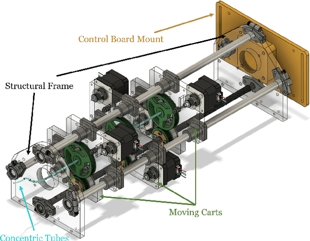 Figure 4 for A Starter's Kit for Concentric Tube Robots