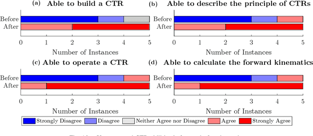 Figure 2 for A Starter's Kit for Concentric Tube Robots