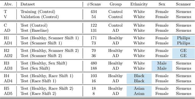 Figure 1 for Bias in Unsupervised Anomaly Detection in Brain MRI