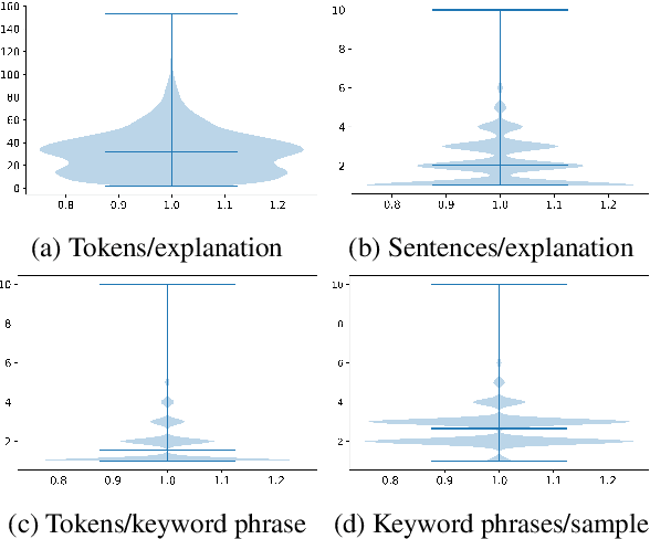 Figure 2 for ExPUNations: Augmenting Puns with Keywords and Explanations