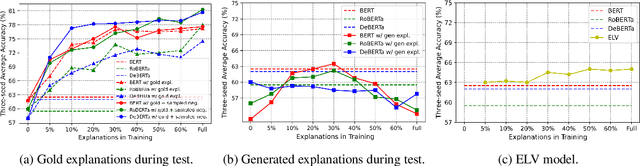 Figure 4 for ExPUNations: Augmenting Puns with Keywords and Explanations