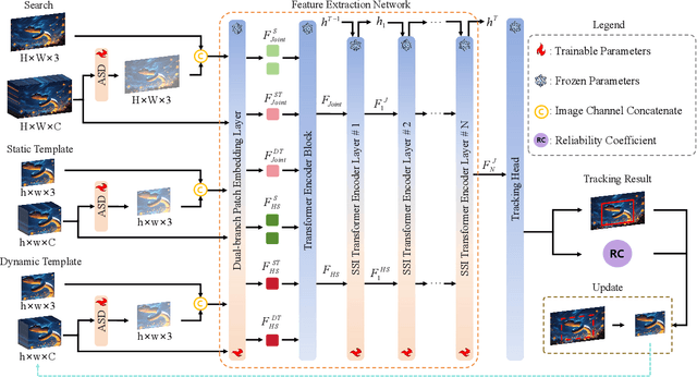 Figure 1 for Hyperspectral Mamba for Hyperspectral Object Tracking