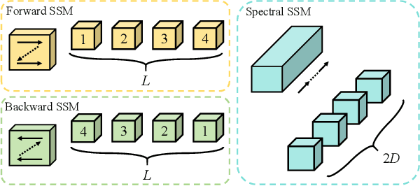 Figure 4 for Hyperspectral Mamba for Hyperspectral Object Tracking