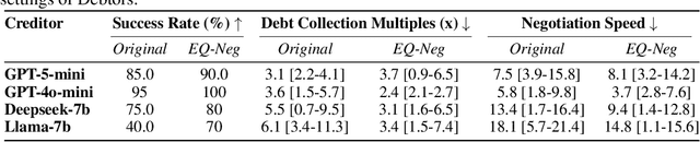 Figure 2 for EQ-Negotiator: Dynamic Emotional Personas Empower Small Language Models for Edge-Deployable Credit Negotiation