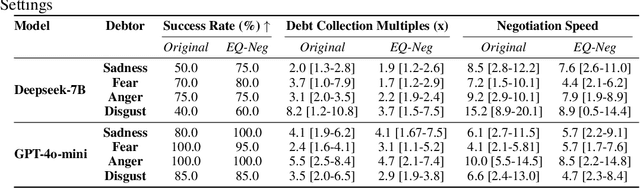 Figure 3 for EQ-Negotiator: Dynamic Emotional Personas Empower Small Language Models for Edge-Deployable Credit Negotiation