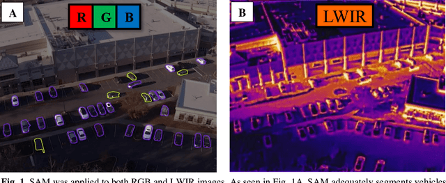 Figure 1 for A Multispectral Automated Transfer Technique (MATT) for machine-driven image labeling utilizing the Segment Anything Model (SAM)