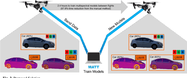 Figure 3 for A Multispectral Automated Transfer Technique (MATT) for machine-driven image labeling utilizing the Segment Anything Model (SAM)