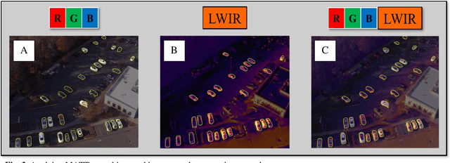 Figure 4 for A Multispectral Automated Transfer Technique (MATT) for machine-driven image labeling utilizing the Segment Anything Model (SAM)