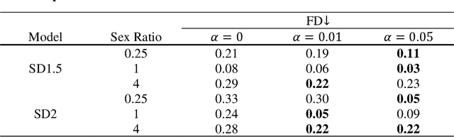 Figure 2 for Debiasing Diffusion Model: Enhancing Fairness through Latent Representation Learning in Stable Diffusion Model