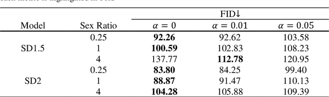 Figure 3 for Debiasing Diffusion Model: Enhancing Fairness through Latent Representation Learning in Stable Diffusion Model