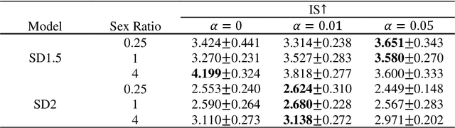 Figure 4 for Debiasing Diffusion Model: Enhancing Fairness through Latent Representation Learning in Stable Diffusion Model