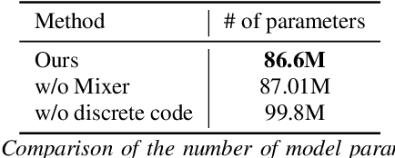 Figure 4 for DC CoMix TTS: An End-to-End Expressive TTS with Discrete Code Collaborated with Mixer