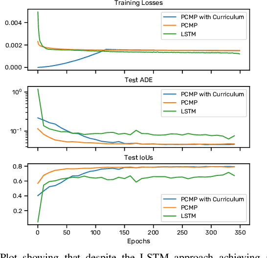 Figure 4 for Physics Constrained Motion Prediction with Uncertainty Quantification