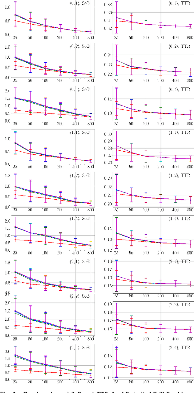 Figure 2 for Label Smoothing is Robustification against Model Misspecification