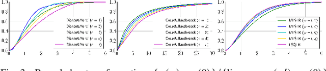 Figure 3 for Label Smoothing is Robustification against Model Misspecification