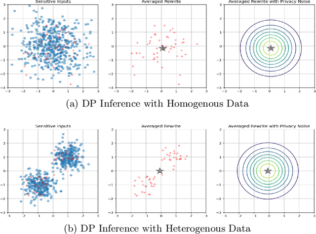 Figure 1 for Clustering and Median Aggregation Improve Differentially Private Inference