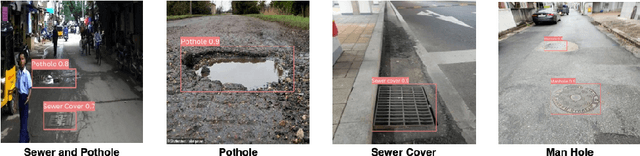 Figure 2 for YOLOv8-Based Visual Detection of Road Hazards: Potholes, Sewer Covers, and Manholes