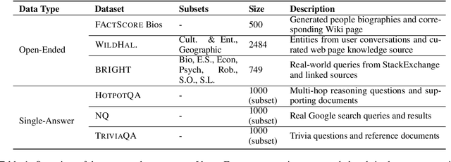 Figure 2 for All Claims Are Equal, but Some Claims Are More Equal Than Others: Importance-Sensitive Factuality Evaluation of LLM Generations
