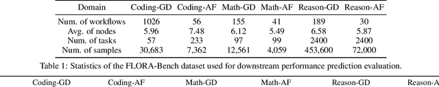 Figure 2 for GLOW: Graph-Language Co-Reasoning for Agentic Workflow Performance Prediction