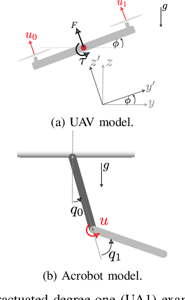 Figure 2 for Path-Parameterised RRTs for Underactuated Systems