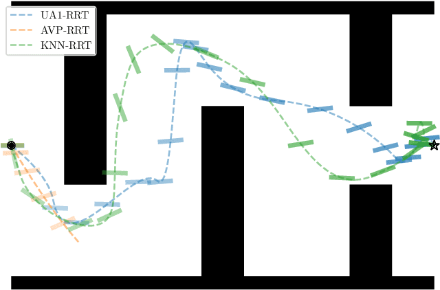 Figure 4 for Path-Parameterised RRTs for Underactuated Systems