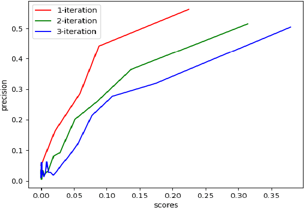 Figure 2 for Detecting Privileged Documents by Ranking Connected Network Entities